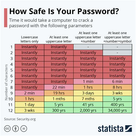 hardest four digit password|How to Pick Passwords That Take Millennia to Crack.